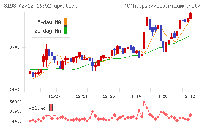 マックスバリュ東海チャート