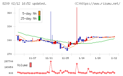 フレンドリーチャート