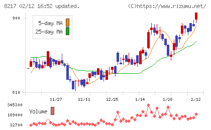 オークワチャート