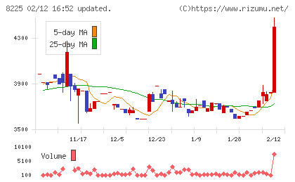 タカチホチャート