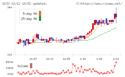 はせがわチャート