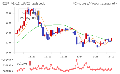 イオンチャート