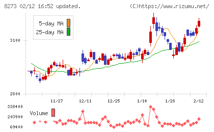 イズミチャート