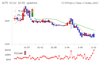 フォーバルチャート