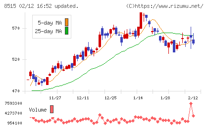 アイフルチャート