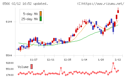 リコーリースチャート