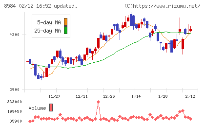 ジャックスチャート