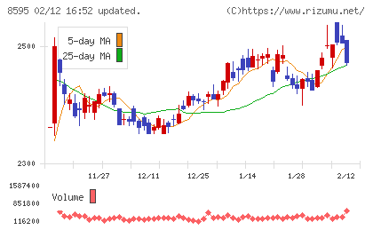 ジャフコ　グループチャート