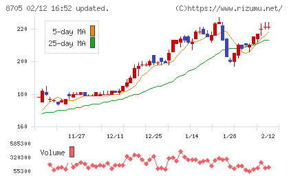 日産証券グループチャート
