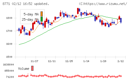 イー・ギャランティチャート