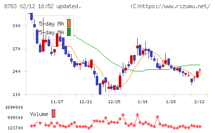 ａｂｃチャート