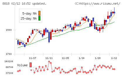 京阪神ビルディングチャート