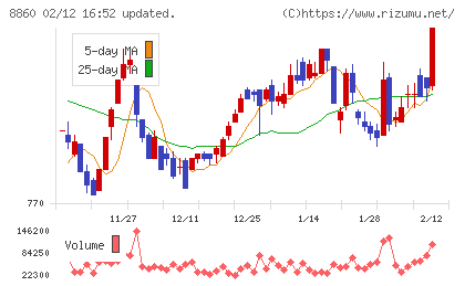 フジ住宅チャート