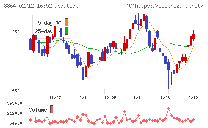 空港施設チャート