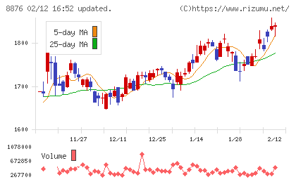 リログループチャート