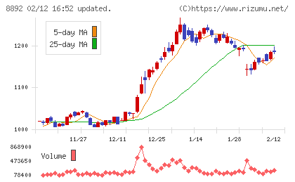 エスコンチャート