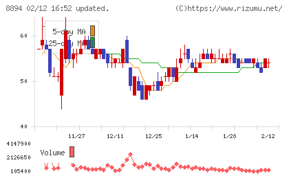ＲＥＶＯＬＵＴＩＯＮチャート