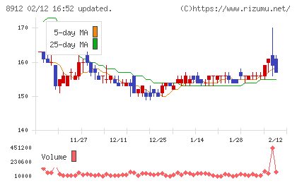 エリアクエストチャート