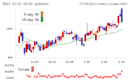 エリアリンクチャート