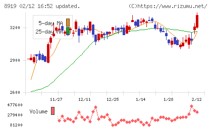 カチタスチャート
