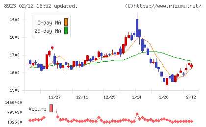 トーセイチャート