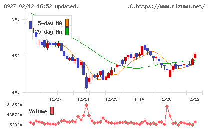 明豊エンタープライズチャート