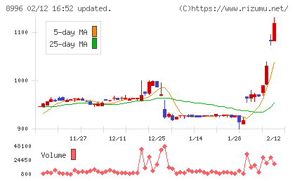 ハウスフリーダムチャート