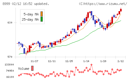 グランディハウスチャート