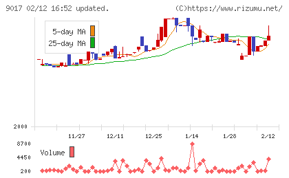 新潟交通チャート