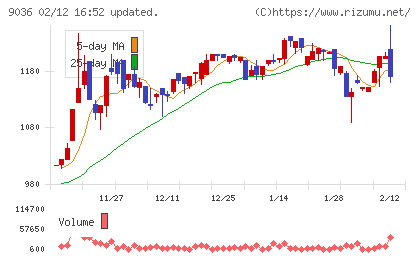 東部ネットワークチャート