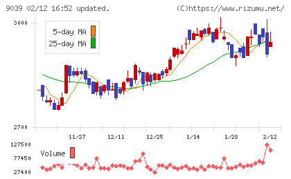 サカイ引越センターチャート