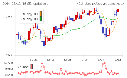 南海電気鉄道チャート
