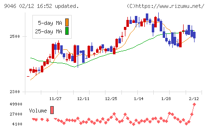 神戸電鉄チャート