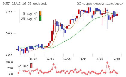 遠州トラックチャート