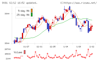 神奈川中央交通チャート