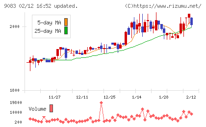 神姫バスチャート