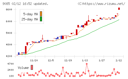 北海道中央バスチャート