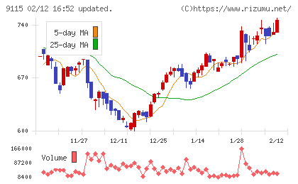 明海グループチャート