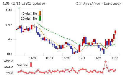 シーユーシーチャート