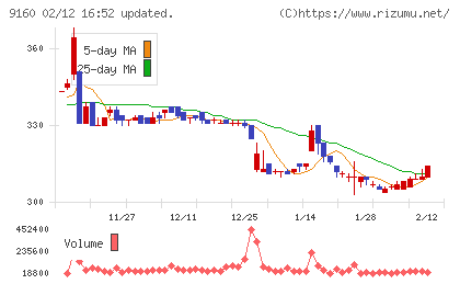 ノバレーゼチャート