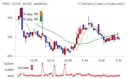 ブリーチチャート