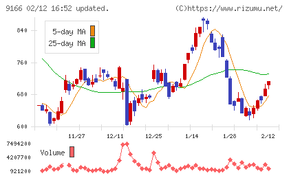ＧＥＮＤＡチャート