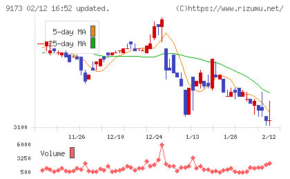 東海汽船チャート