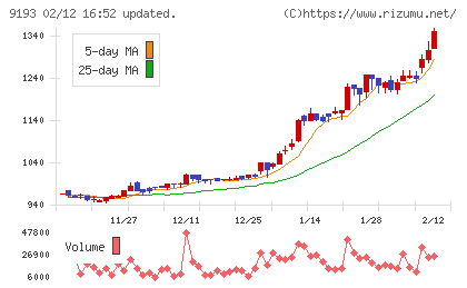 東京汽船チャート