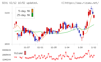 日本航空チャート