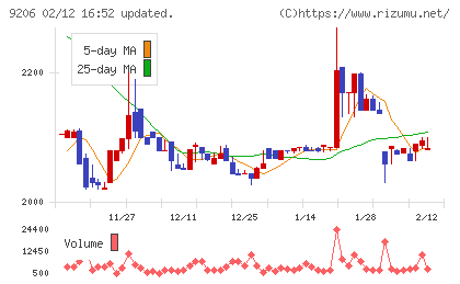 スターフライヤーチャート