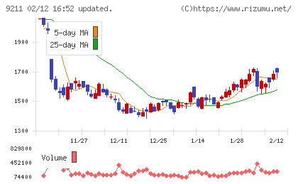エフ・コードチャート