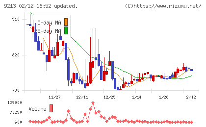 セイファートチャート