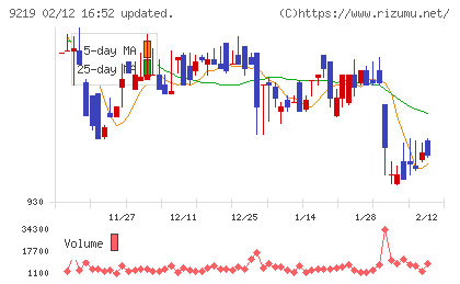 ギックスチャート