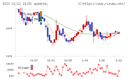 エフビー介護サービスチャート